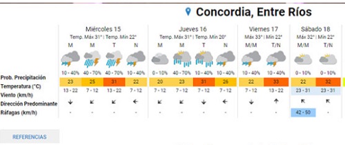 Pronóstico: tras el fin de la ola de calor, la inestabilidad cobra protagonismo (1)
