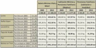 Informe especial : La inflación, causas y consecuencias (1)